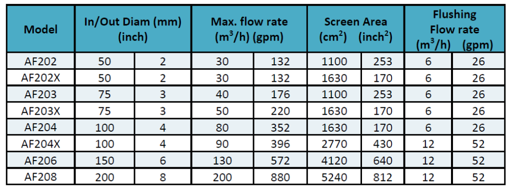 AUTOMATIC HYDRAULIC SUCTION SCANNER FILTERS - Solid Group Belgium
